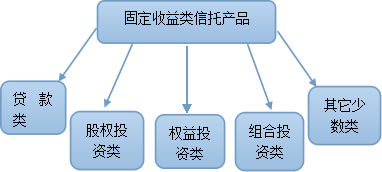 收入证明_固定收入是指(2)