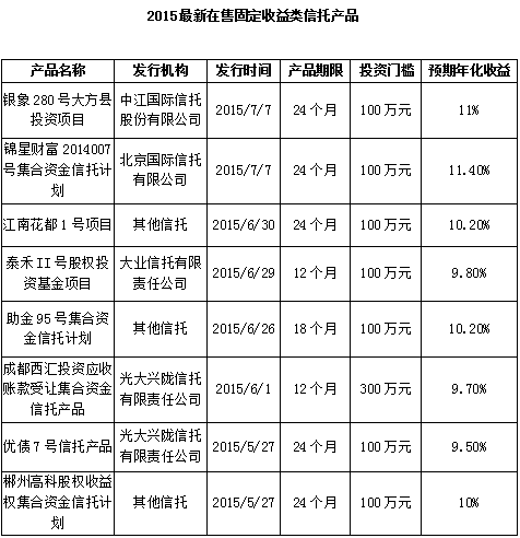 收入证明_销售商品收入包括(2)