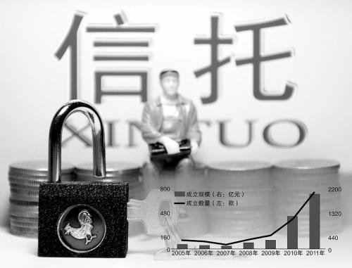 收入证明_资产规模与收入规模(2)